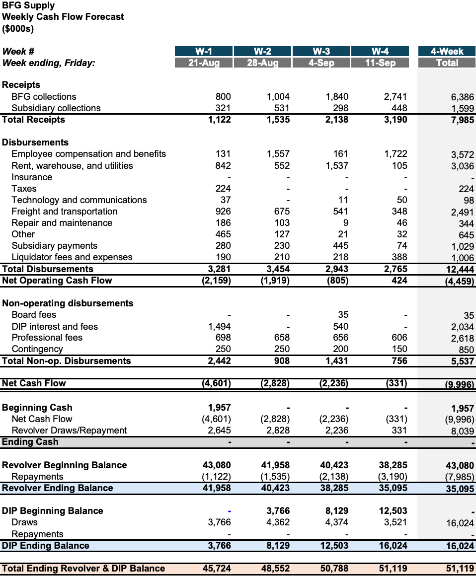 Source: Court Filings