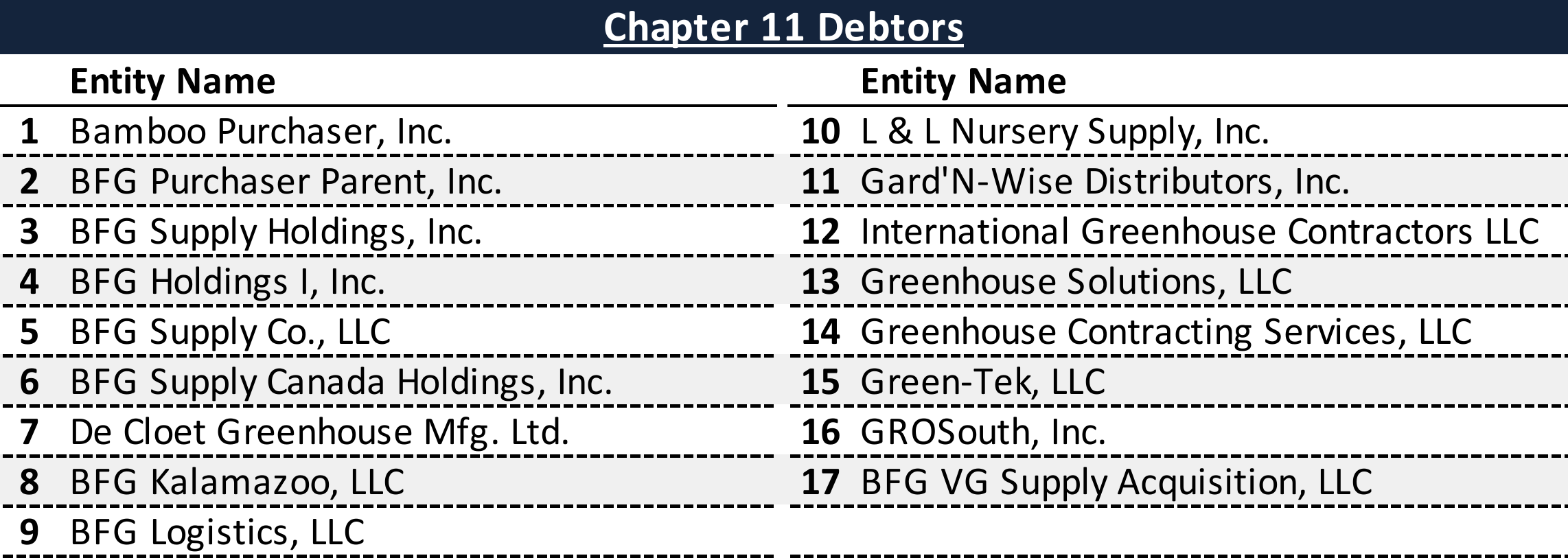 Affiliated Debtors Chart