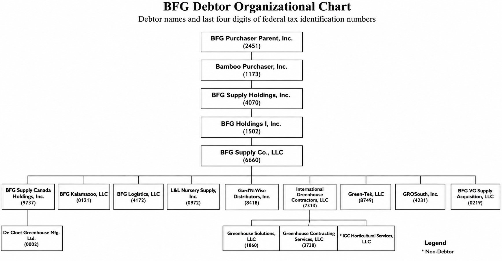 Source: Court Filings