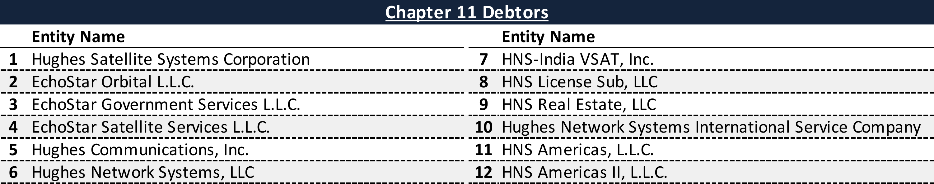 Affiliated Debtors Chart
