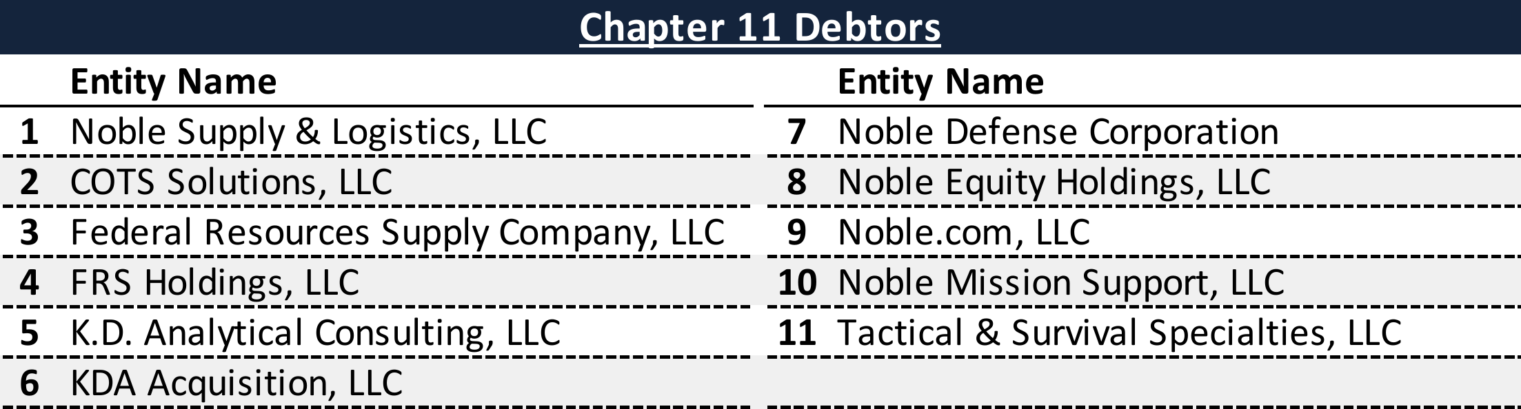 Affiliated Debtors Chart