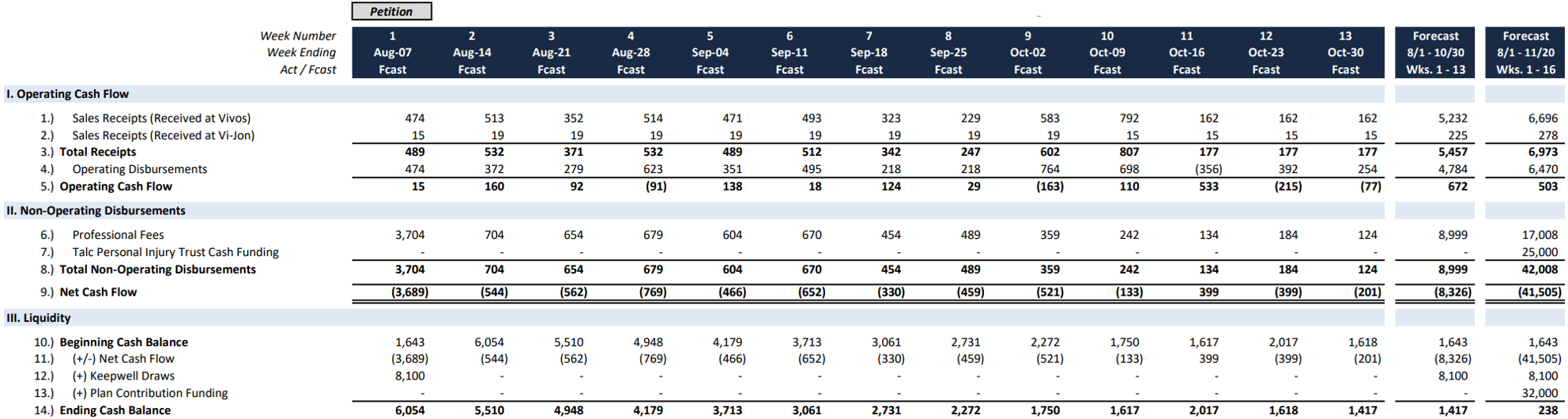 Source: Court Filings