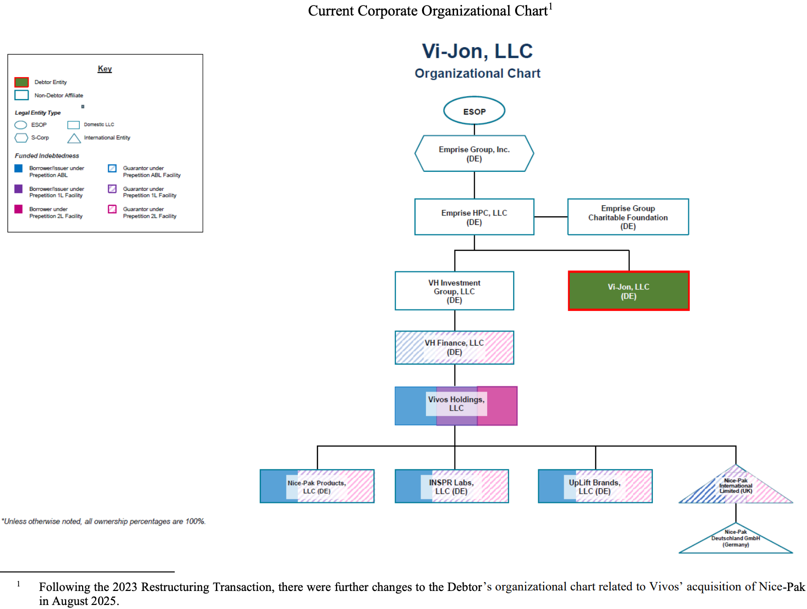 Source: Court Filings