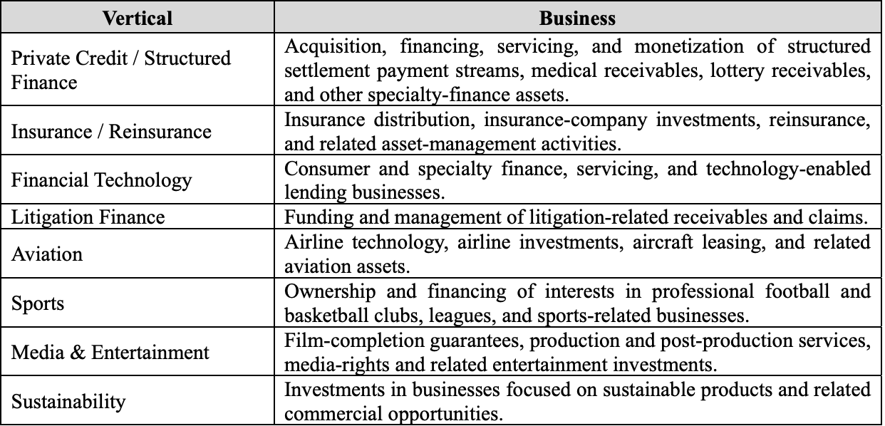 Source: Court Filings