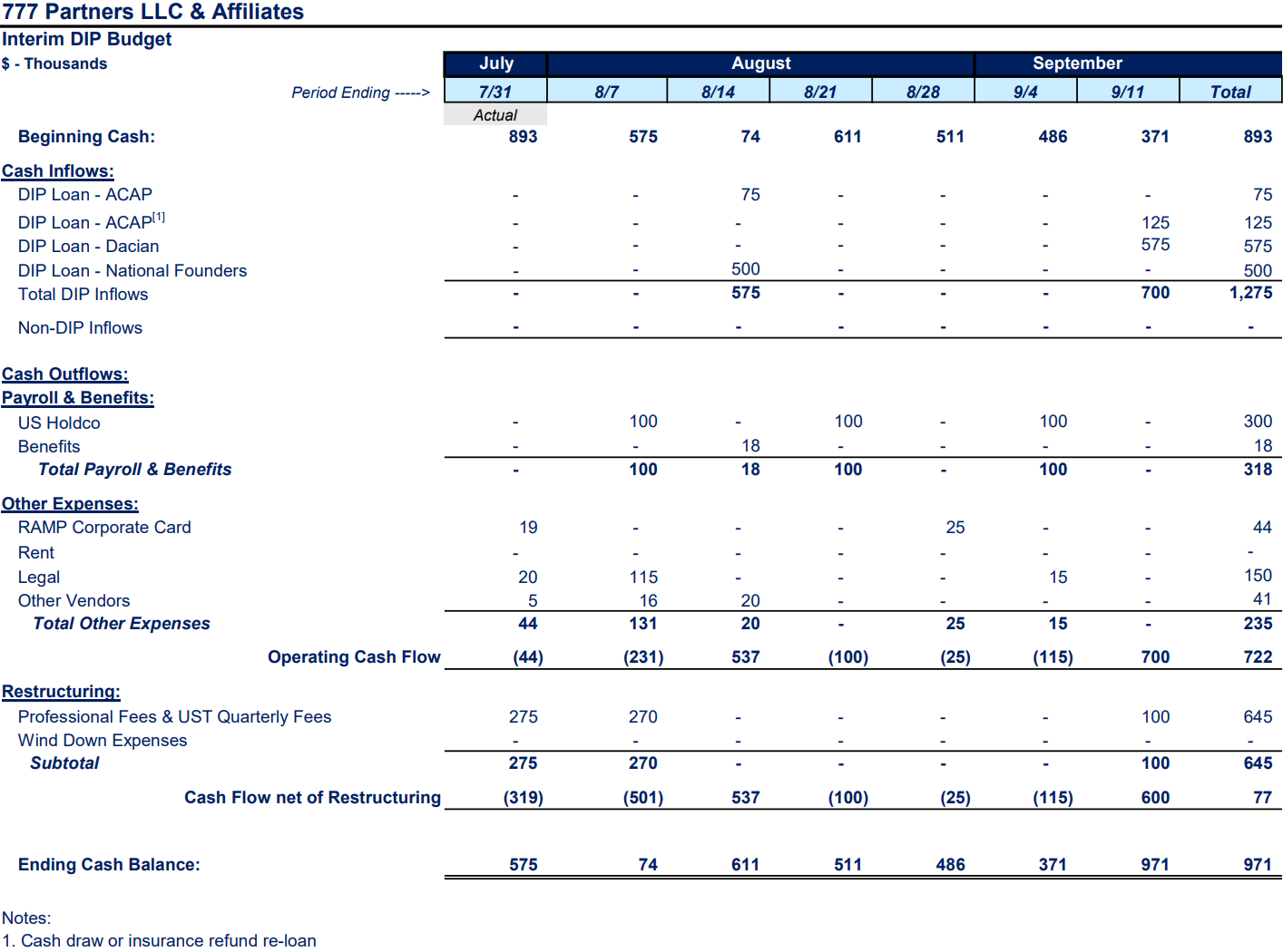 Source: Court Filings
