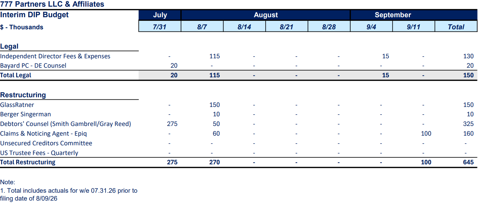 Source: Court Filings