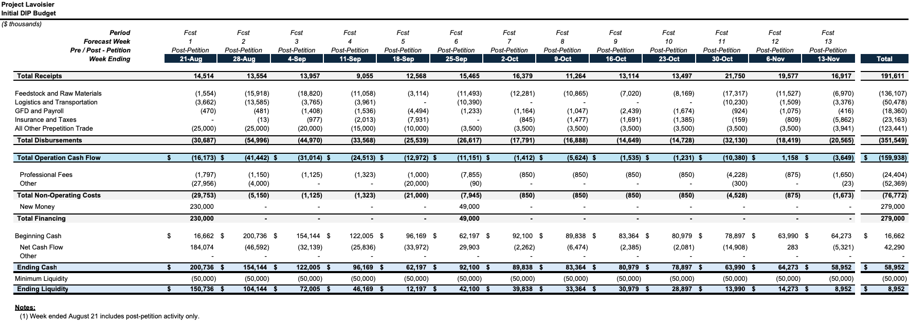 Source: Court Filings