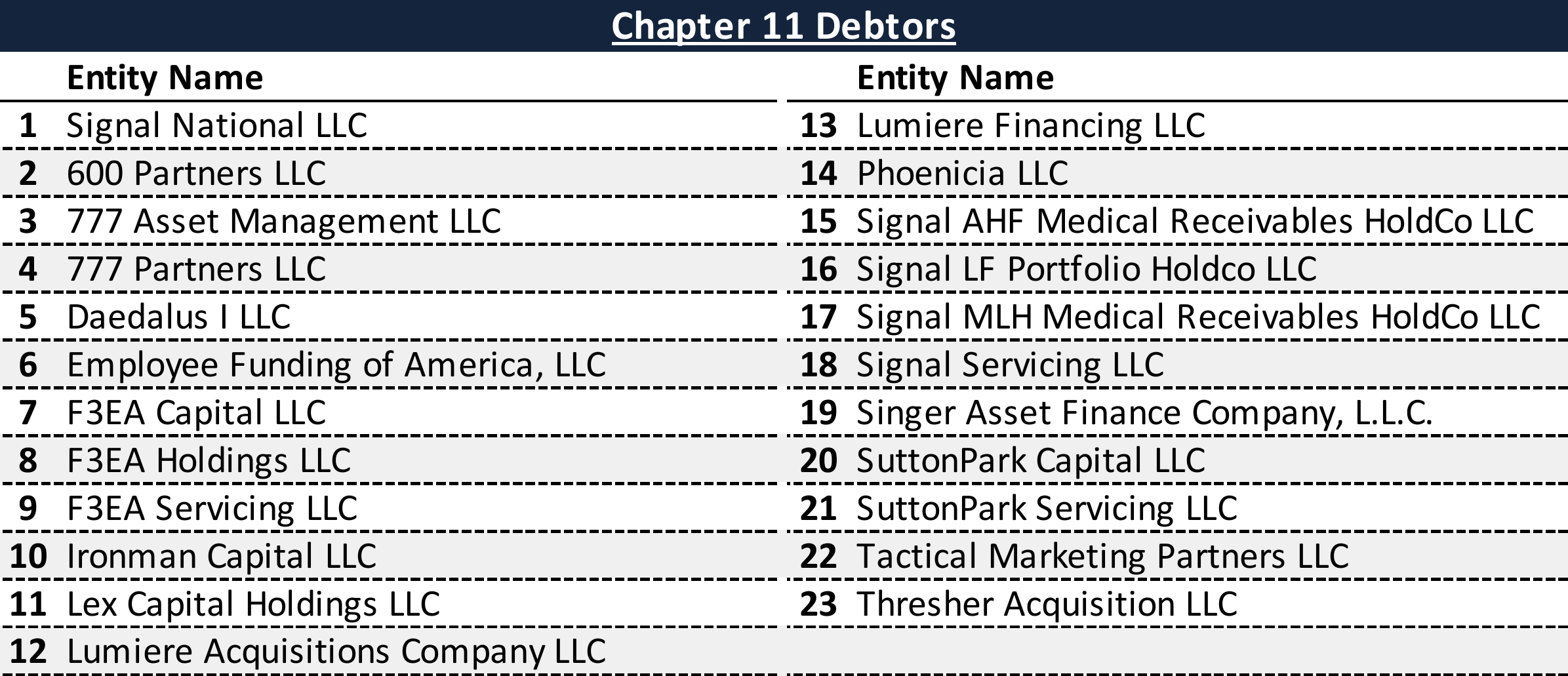 Affiliated Debtors Chart