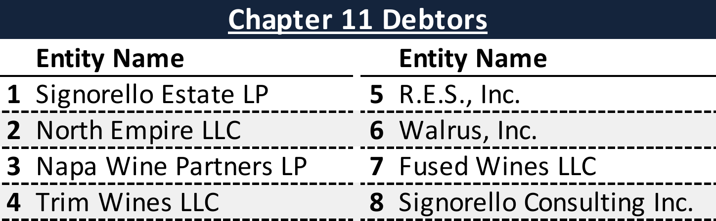 Affiliated Debtors Chart