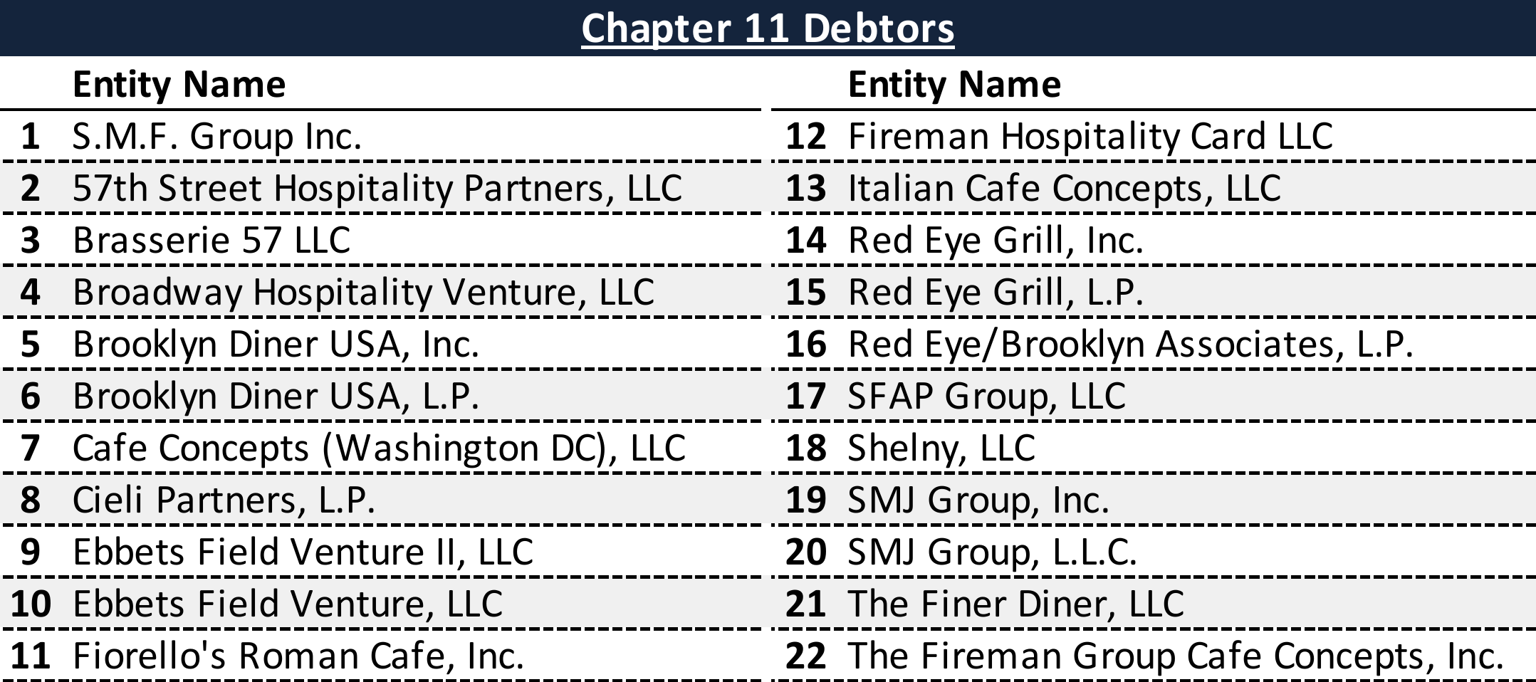 Affiliated Debtors Chart
