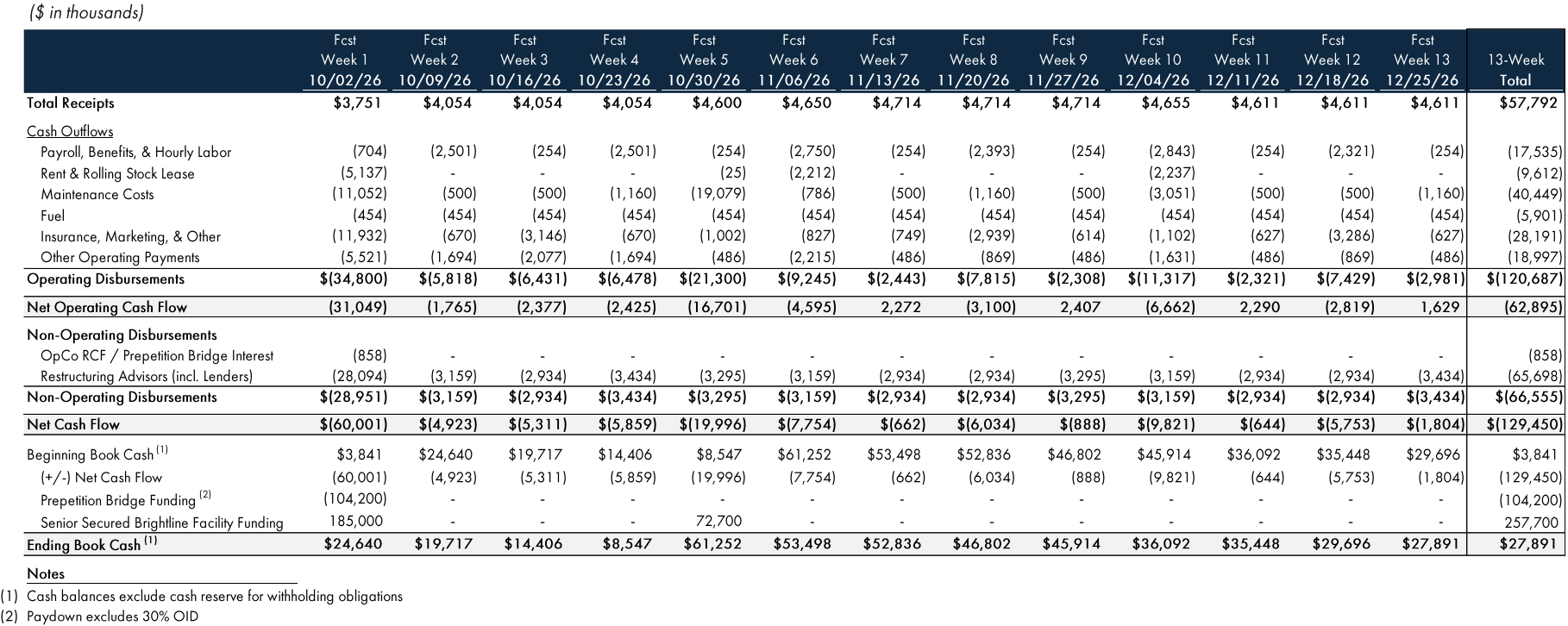 Source: Court Filings