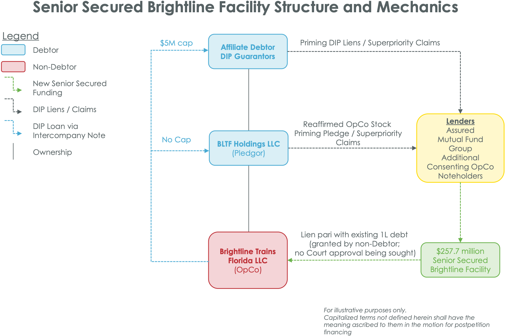 Source: Court Filings