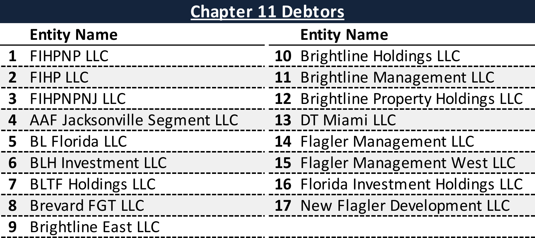 Affiliated Debtors Chart