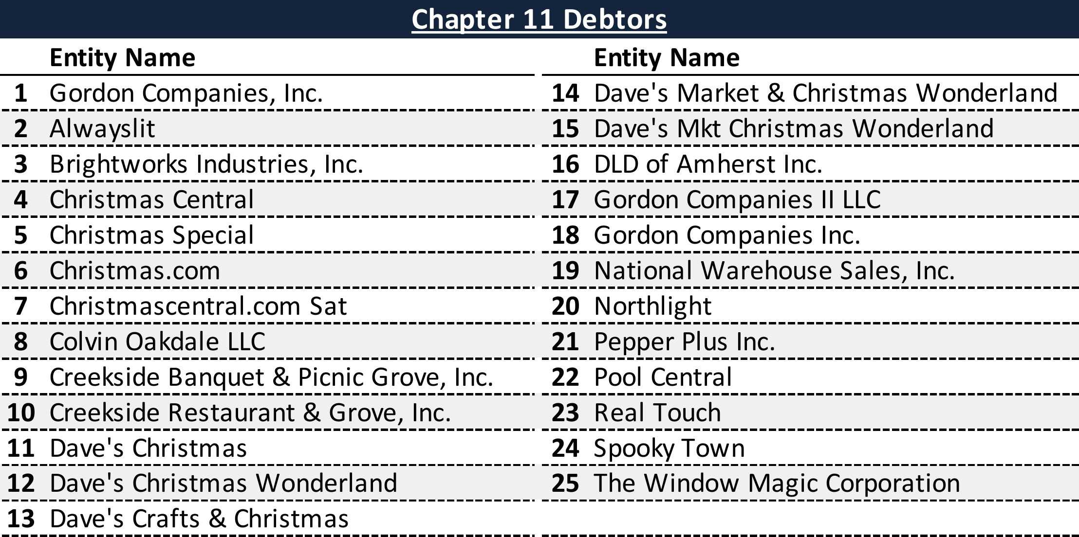 Affiliated Debtors Chart