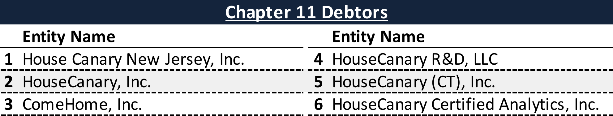 Affiliated Debtors Chart