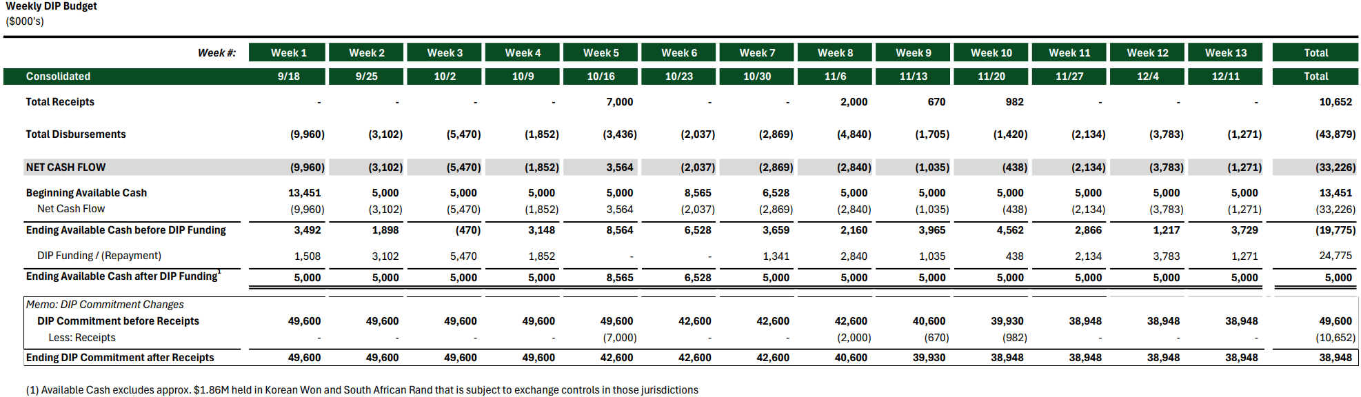 Source: Court Filings