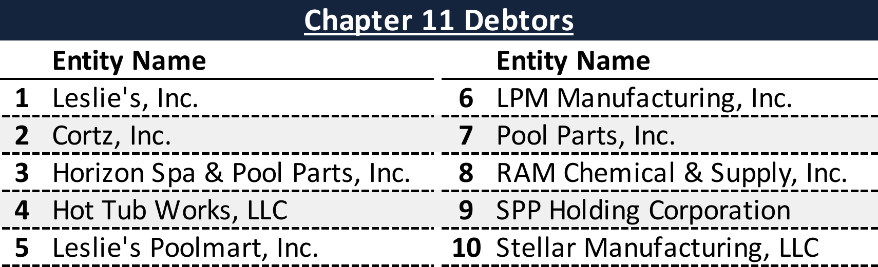 Affiliated Debtors Chart