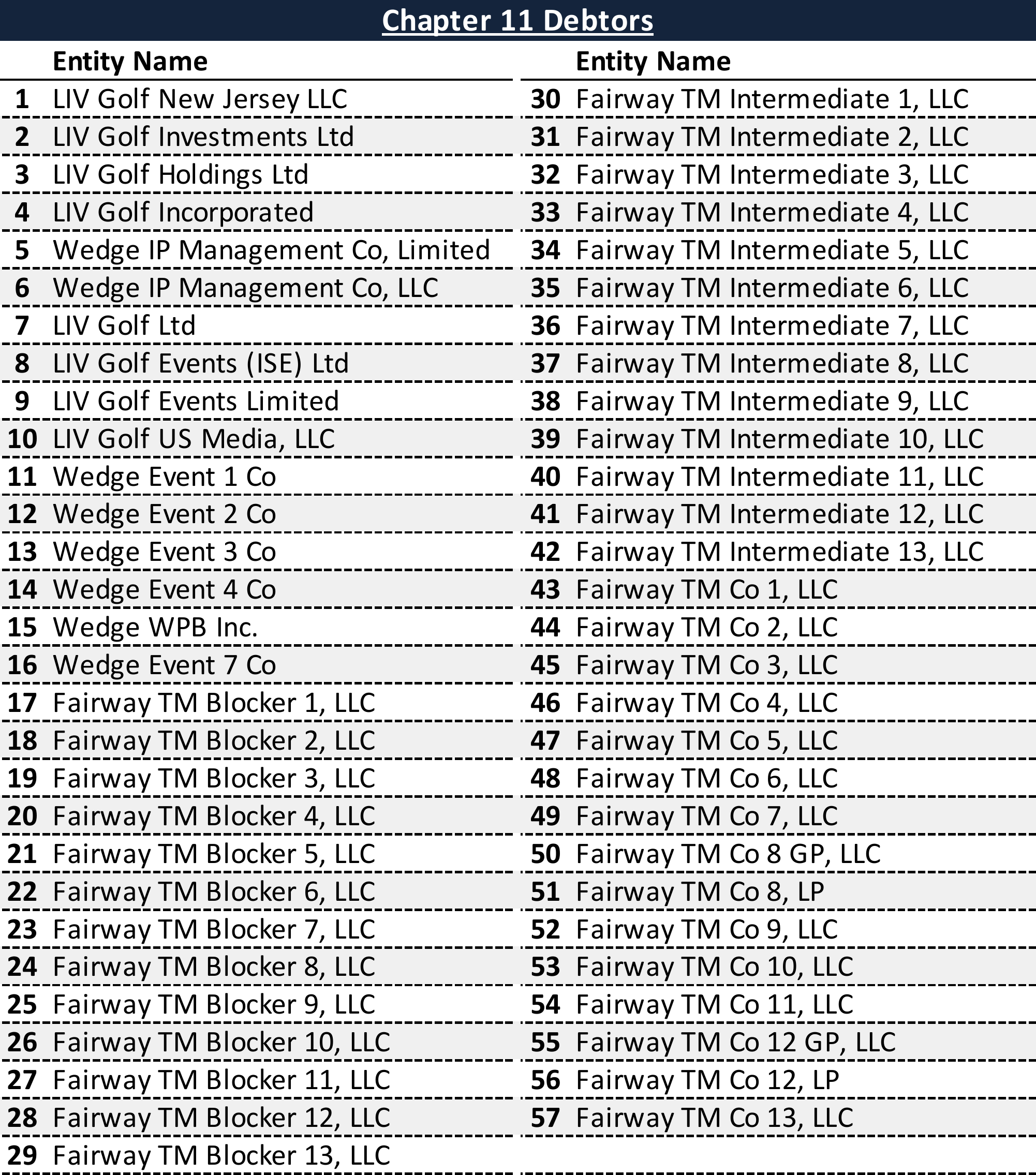 Affiliated Debtors Chart