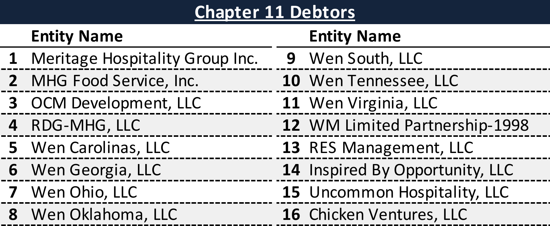 Affiliated Debtors Chart