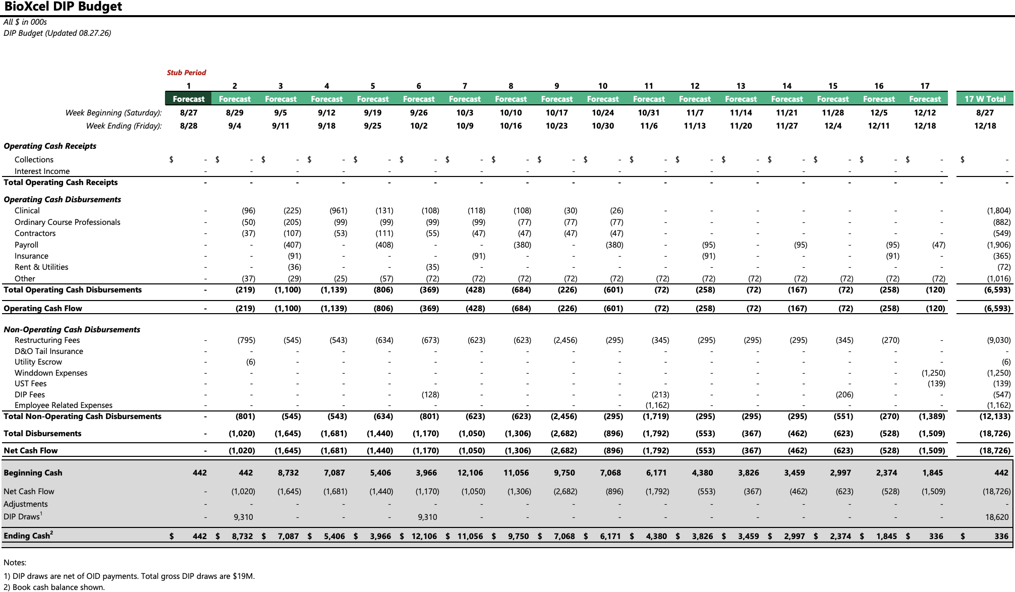 Source: Court Filings