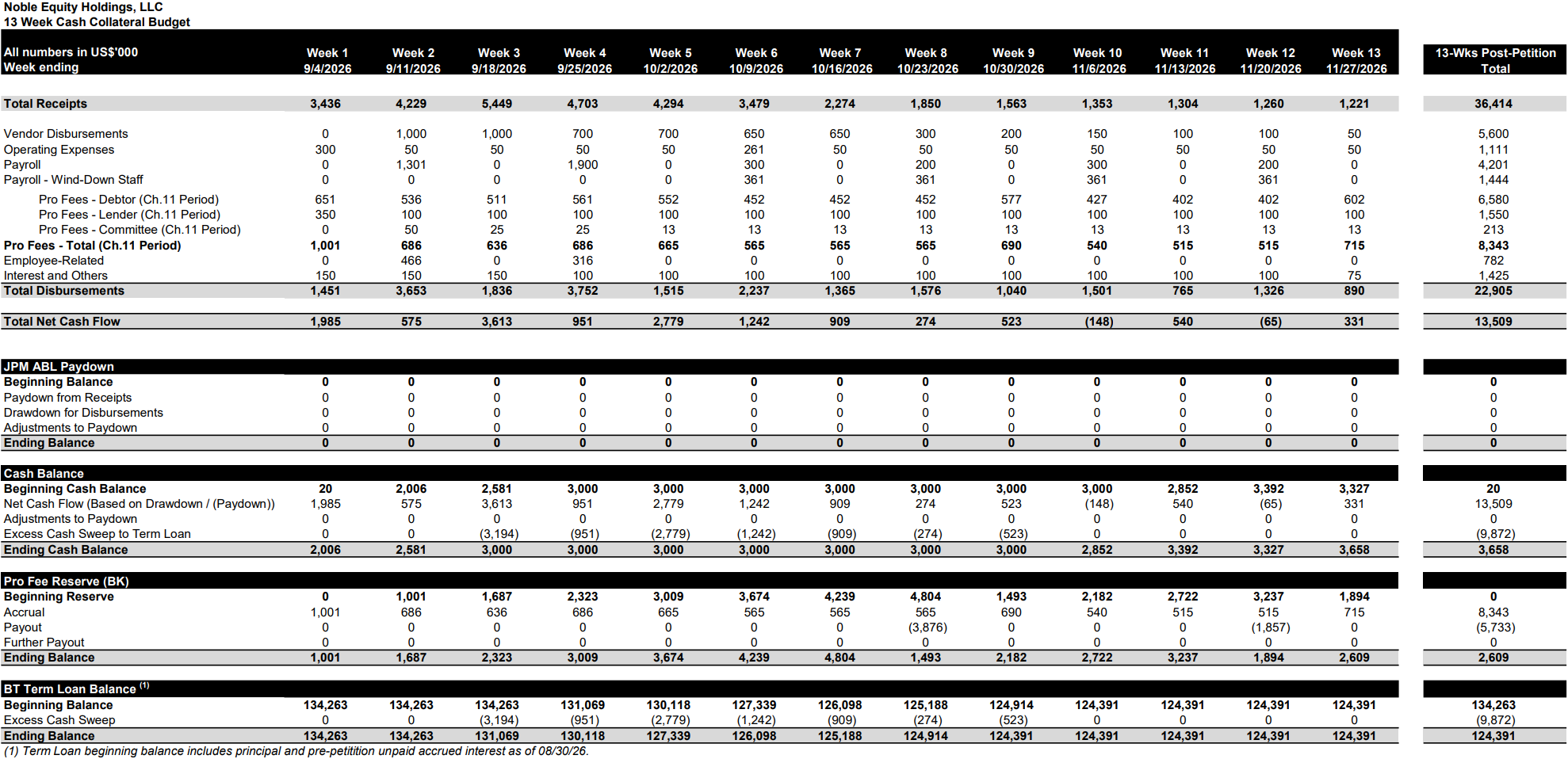 Source: Court Filings