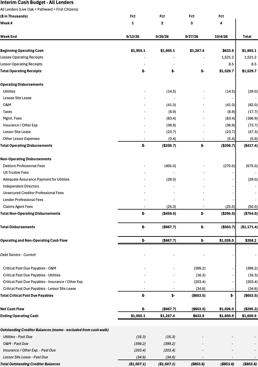Source: Court Filings