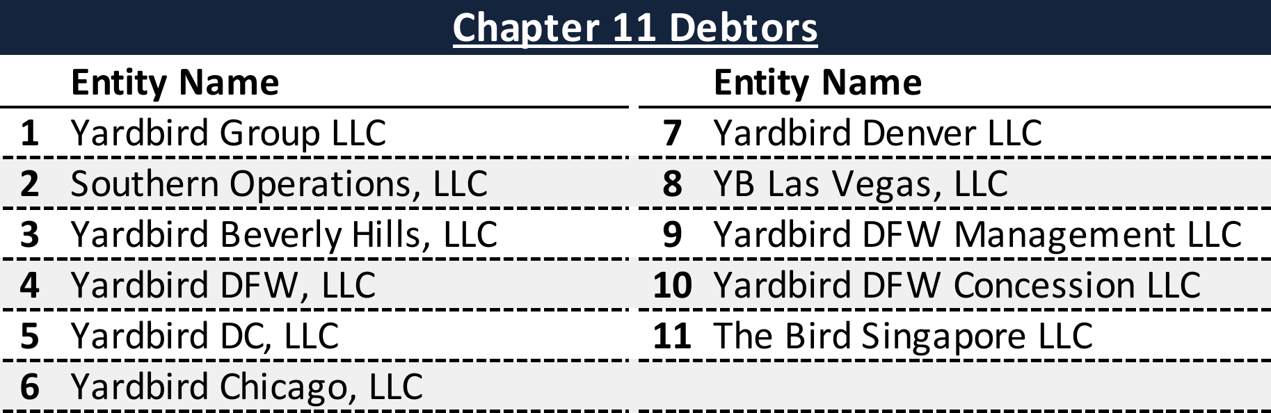 Affiliated Debtors Chart