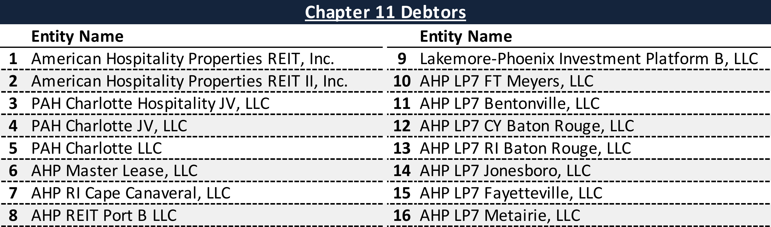 Affiliated Debtors Chart
