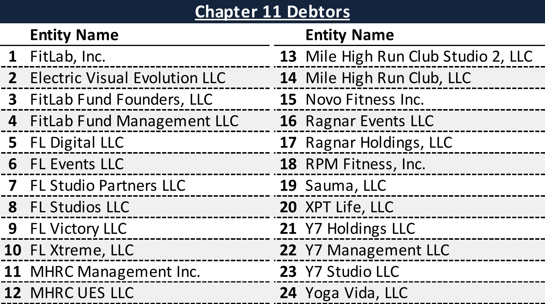 Affiliated Debtors Chart