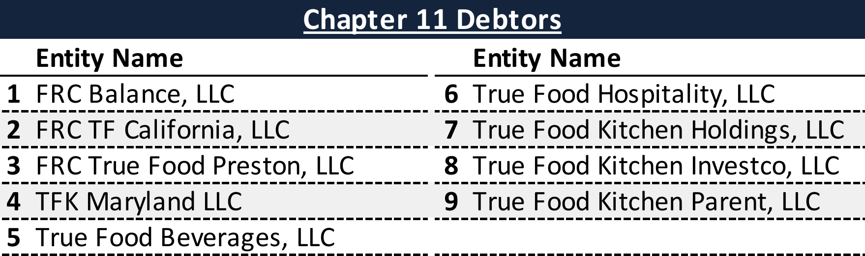 Affiliated Debtors Chart
