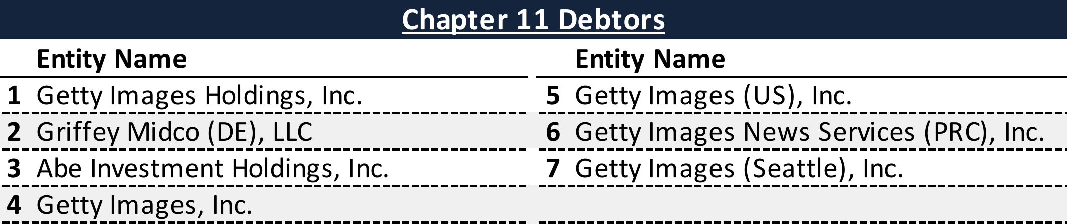 Affiliated Debtors Chart