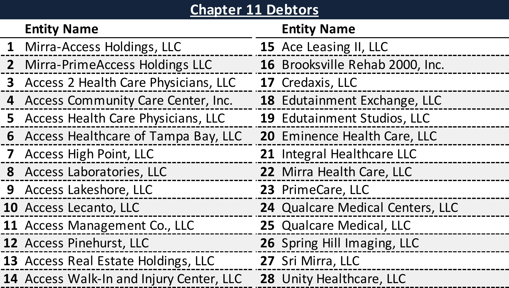 Affiliated Debtors Chart