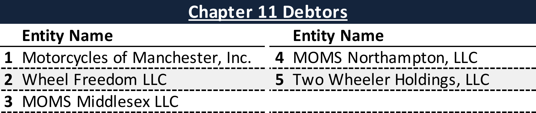 Affiliated Debtors Chart