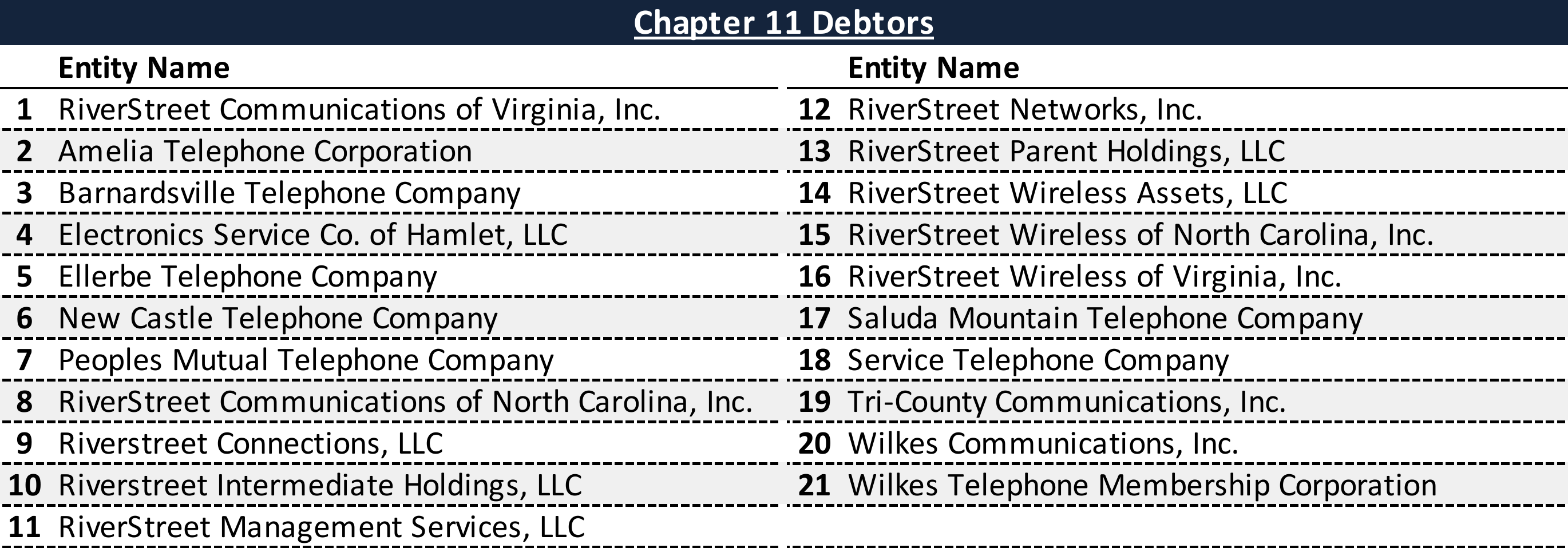Affiliated Debtors Chart