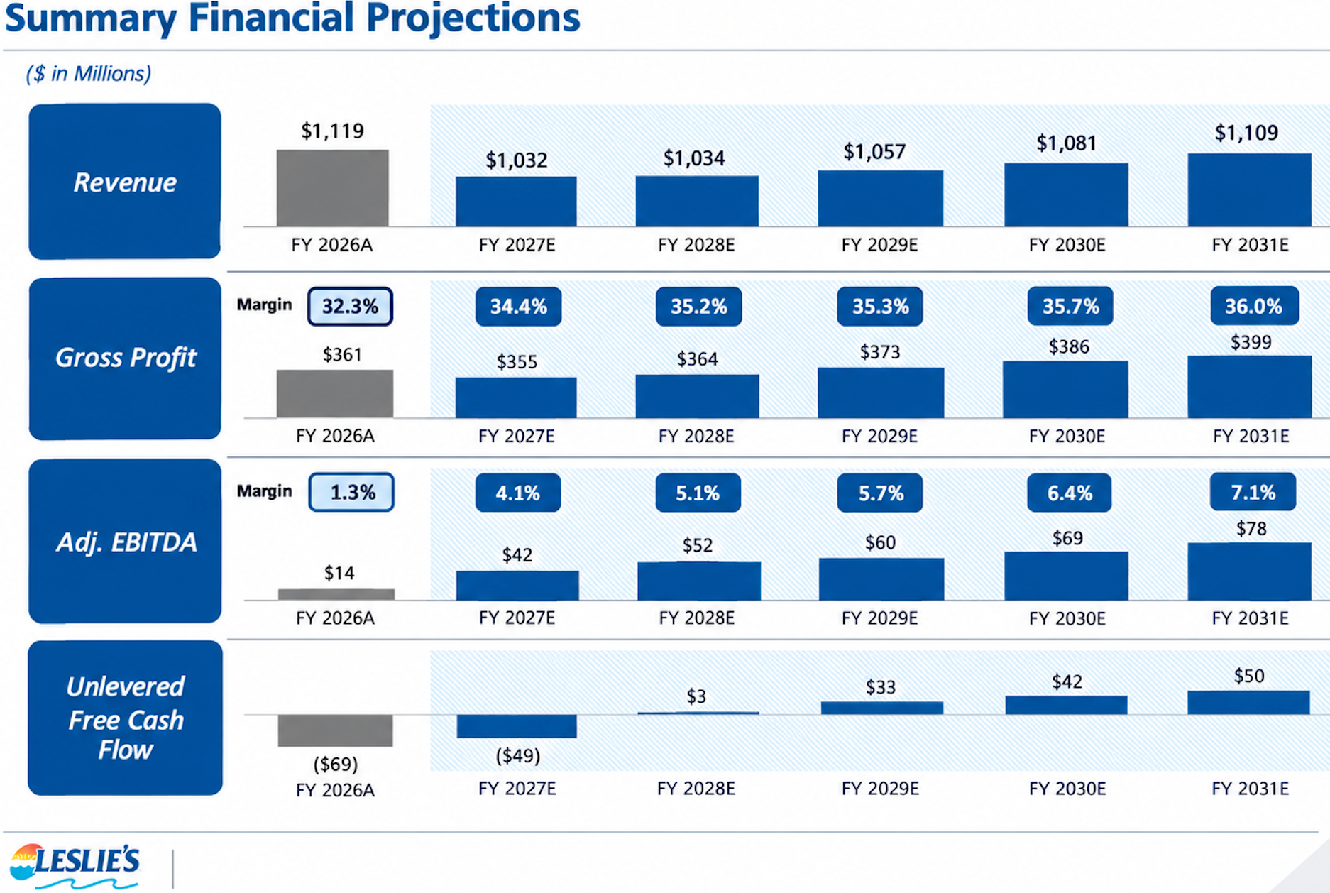 Source: Company Filings