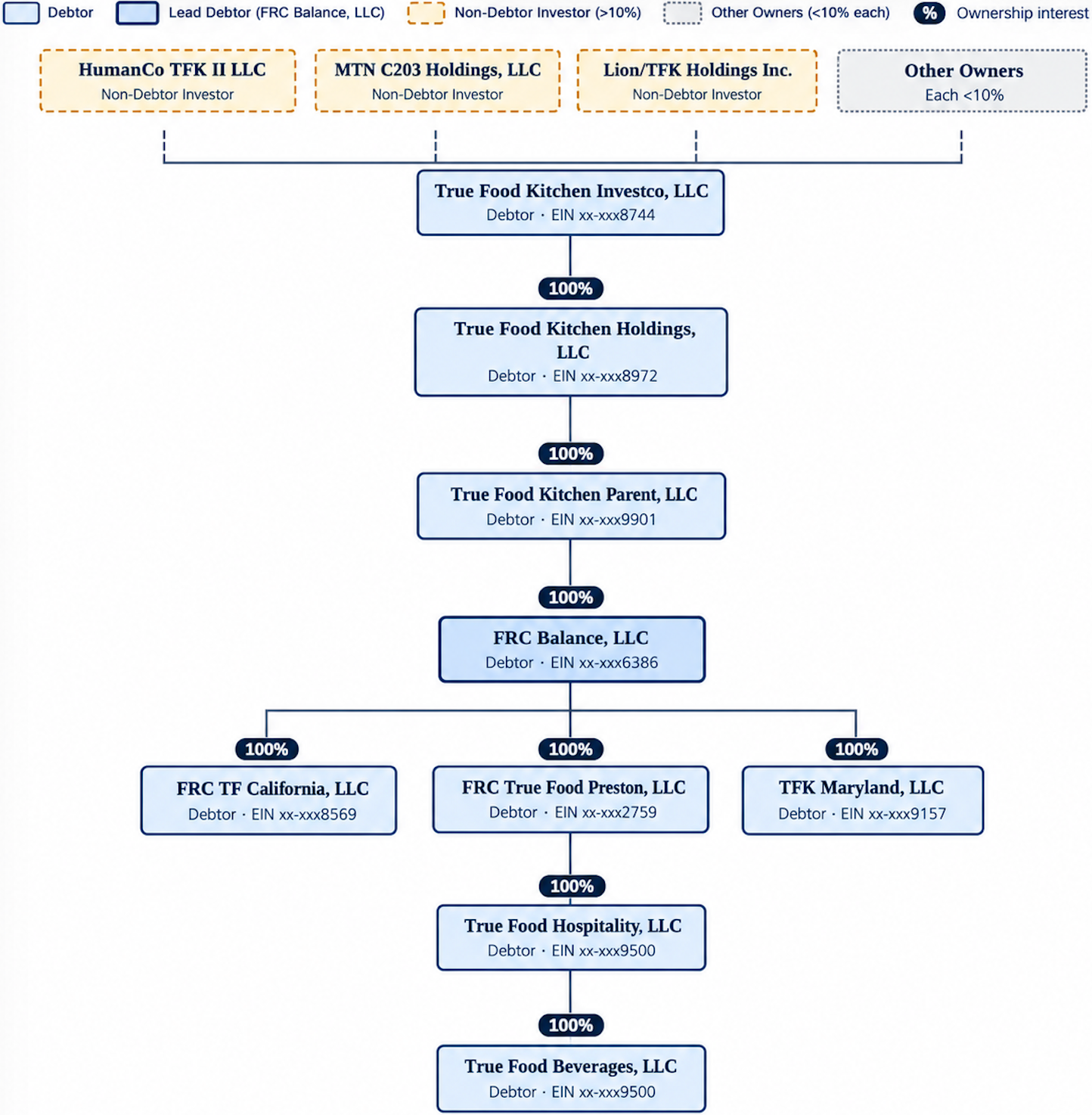 Source: Court Filings