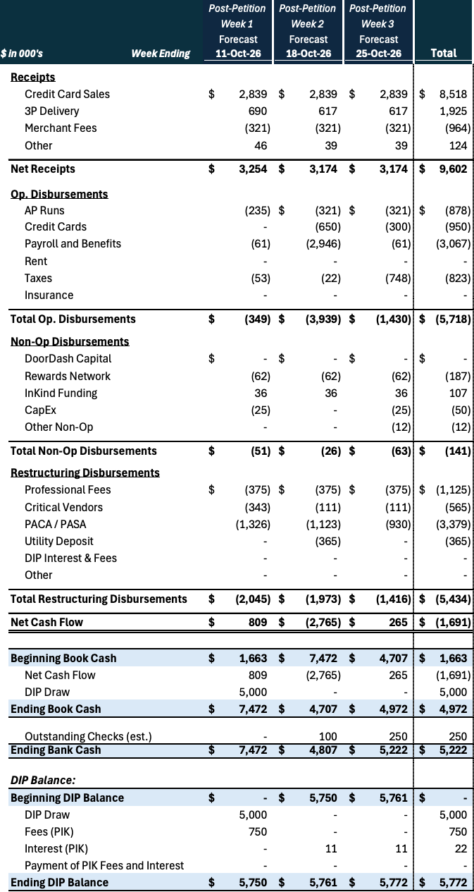 Source: Court Filings