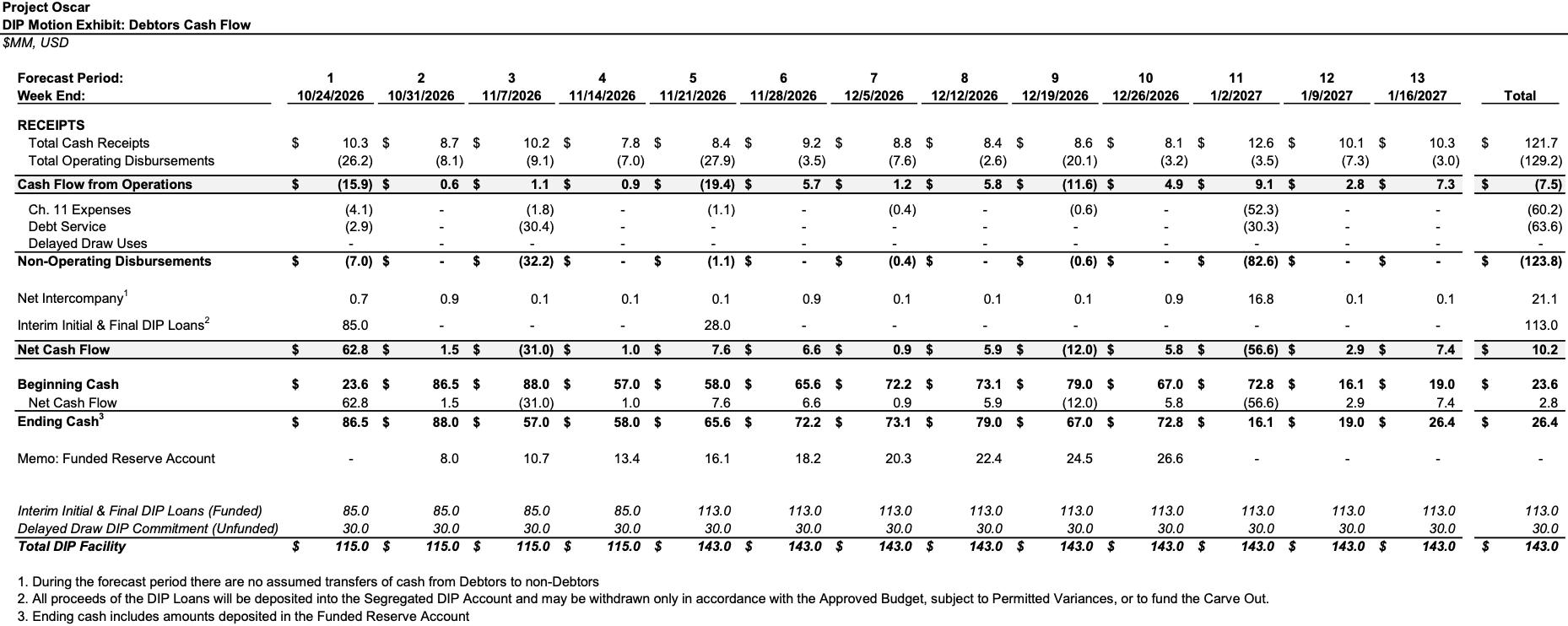 Source: Court Filings