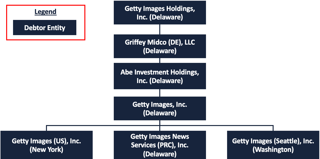Source: Bondoro, Court filings