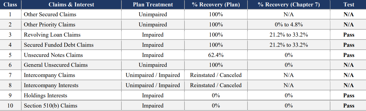Source: Court Filings