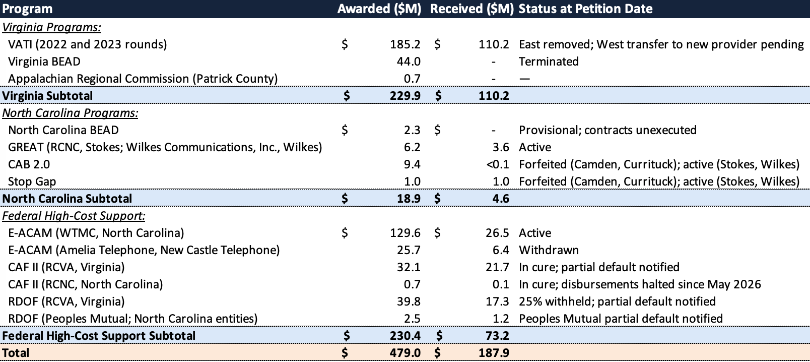 Source: Court Filings