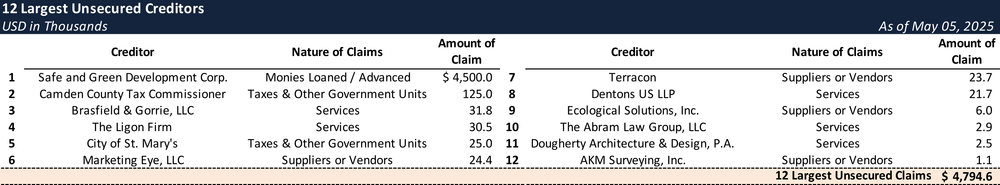Filing Alert Jdi Cumberland Inlet Chapter 11