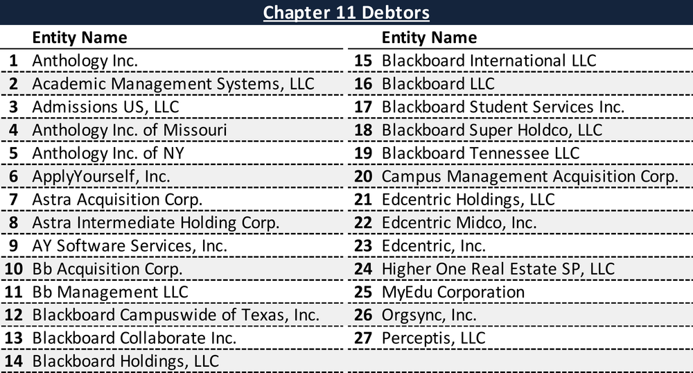 Filing Alert Anthology Chapter 11 filing-alert-anthology-chapter-11
