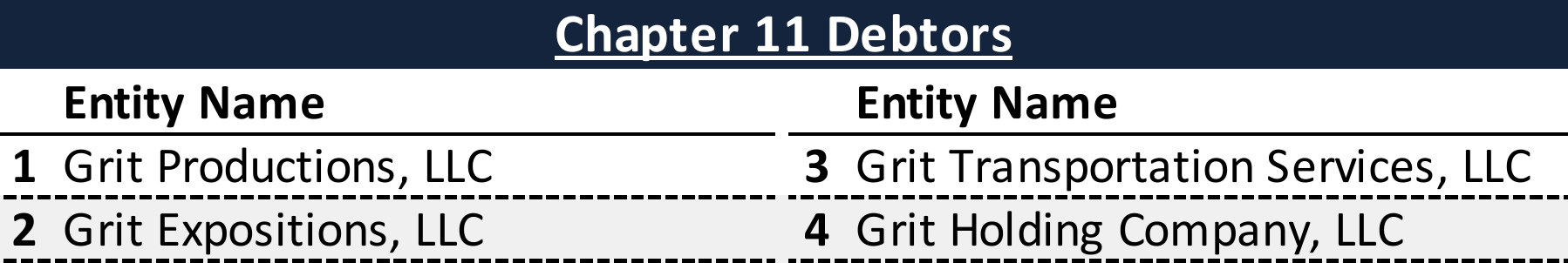 Filing Alert: Grit Productions Chapter 11