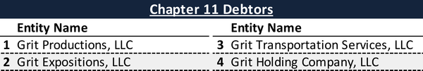 Filing Alert: Grit Productions Chapter 11