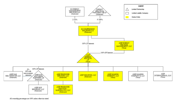 Case Summary: Axip Energy Services Chapter 11